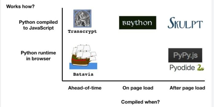 Which Python Compilers are Easy For New Starters? (6 Free & Logical ...