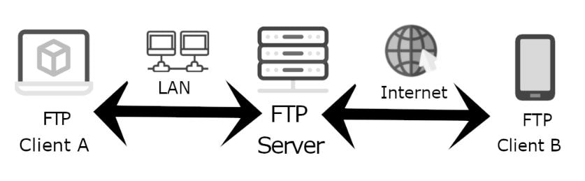 public ftp server list