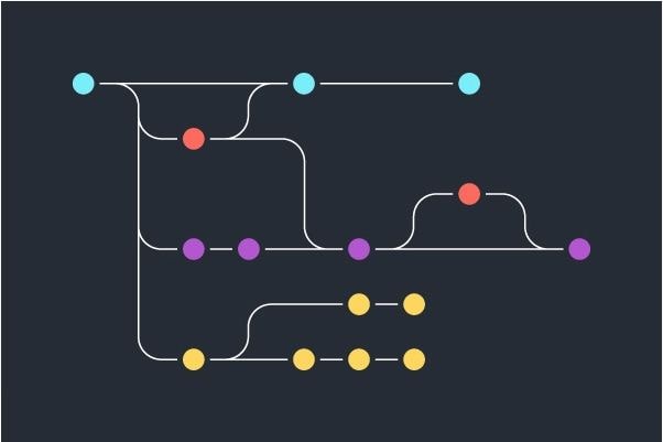 Benefits of Using Git Branches