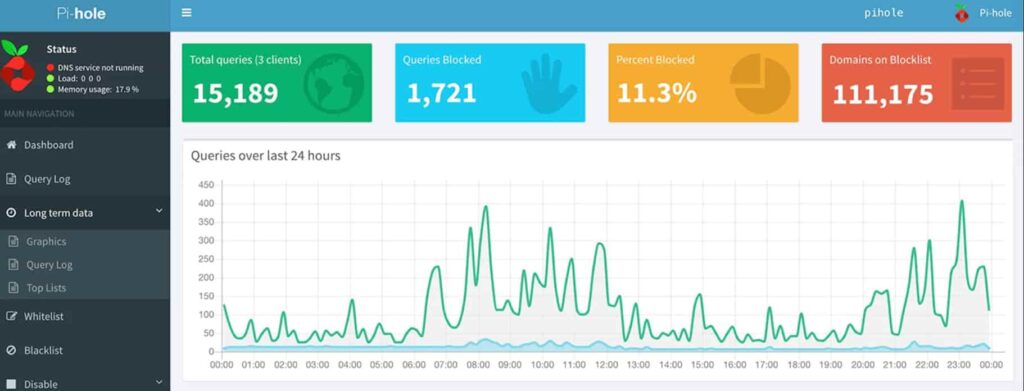 Latest PiHole Blocklists