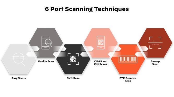 Top Online Port Scanner Tools that are free